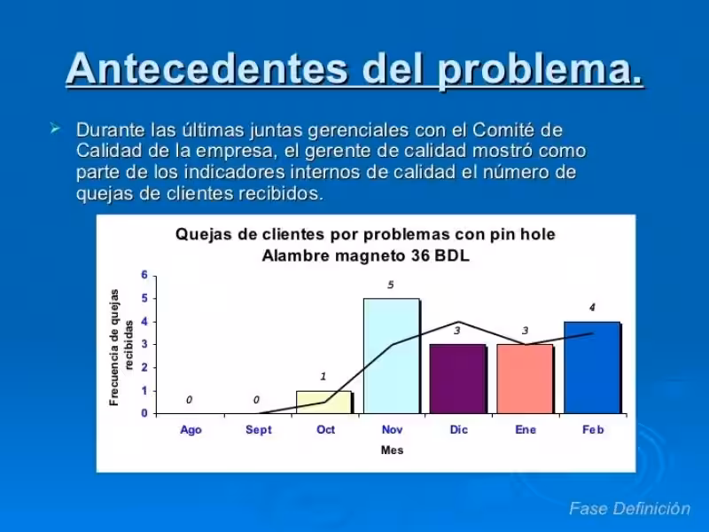 casos-de-seis-sigma