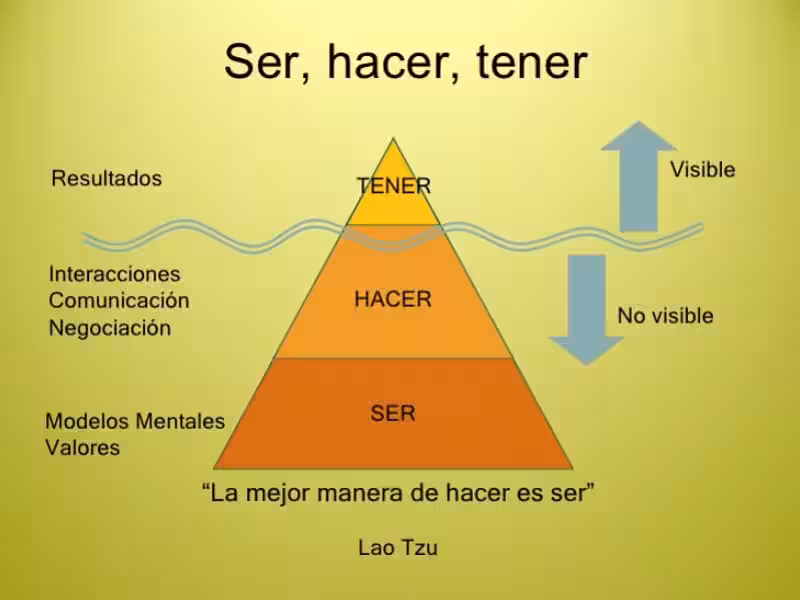el-ser-hacer-y-tener