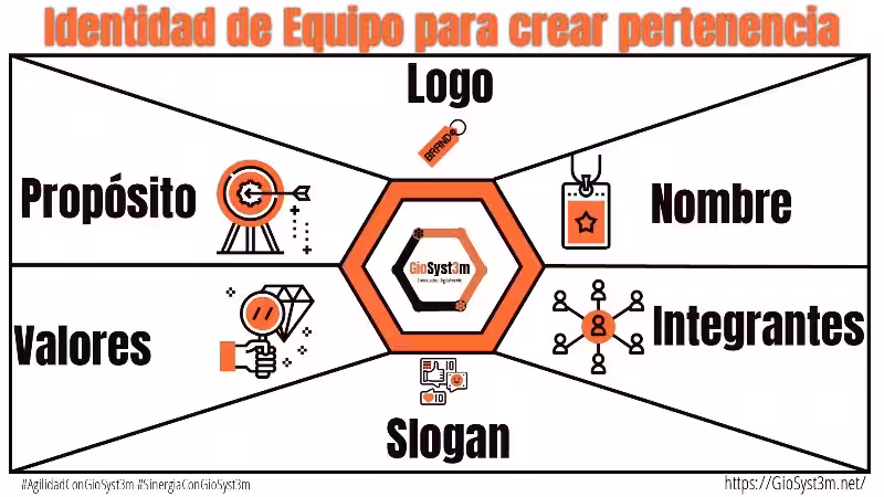 identidad-de-equipo