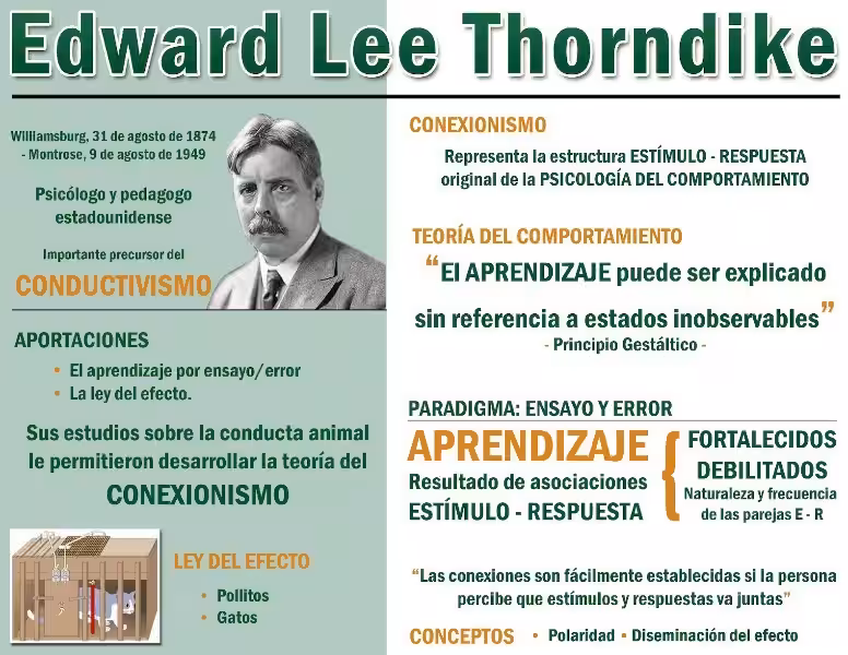 leyes-de-thorndike