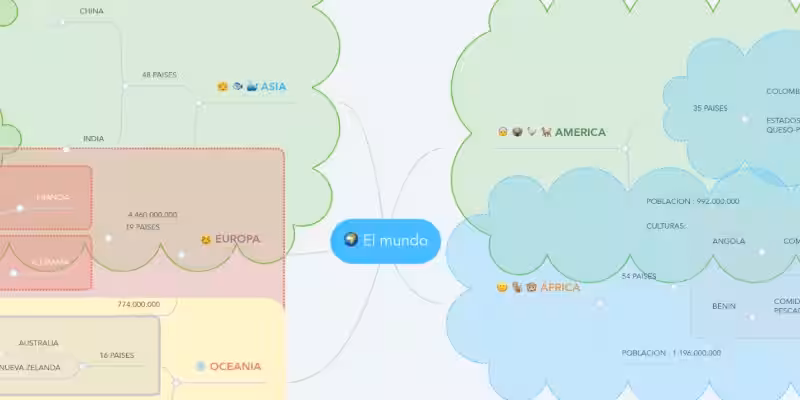 mapa-mental-mundo