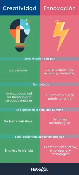 creatividad-e-innovacion-ejemplos