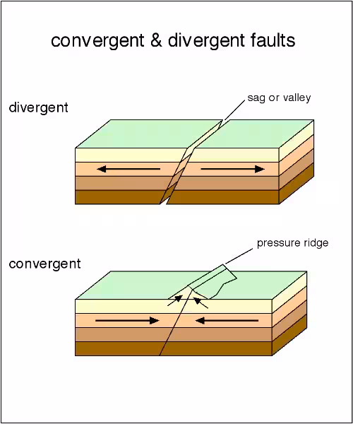 divergente-y-convergente