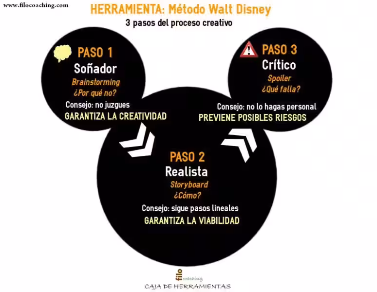 metodo-walt-disney-pnl