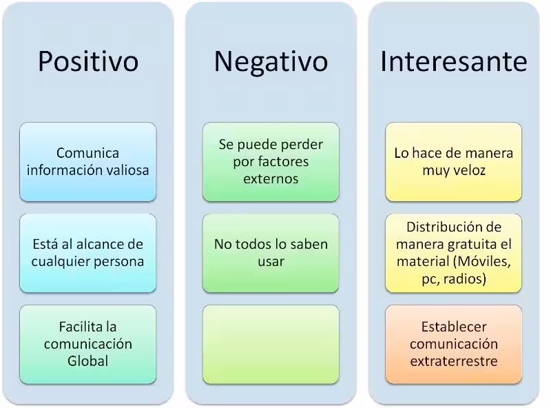 pni-ejemplo
