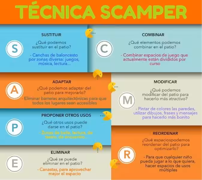 tecnica-scamper-ejemplo
